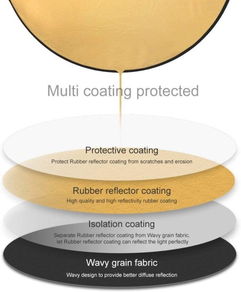32  80cm  5 in 1 Round Reflector with Handle for Photography Photo Studio Lighting   Outdoor Lighting SoftBox & Reflectors