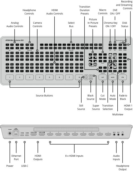 Blackmagic Design ATEM Mini Extreme ISO     Professional Live Production Switcher with Multi Camera Recording   Streaming Professional Audio