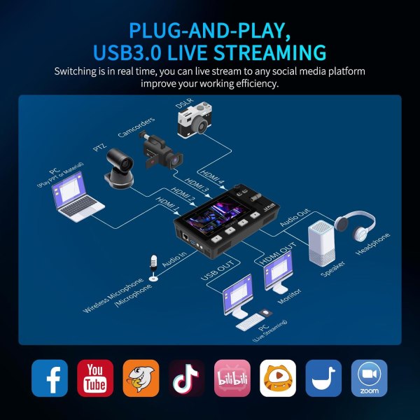 FEELWORLD L2 PLUS Multi Camera Video Mixer Switcher with 5 5  Touch Screen  PTZ Control  Chroma Key  and Live Streaming Others