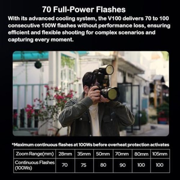 Godox V100C Flash for Canon EOS â€“ 100W E-TTL II, Touch Screen, Shutter Sync, Global HSS 1/80000s Flashes Trigger & Remote