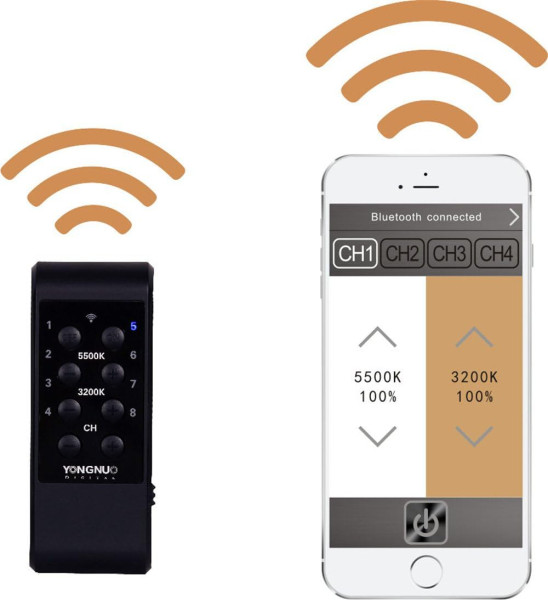 YONGNUO YN300 III LED Video Light 5600K Color Temperature and Adjustable Brightness Lighting